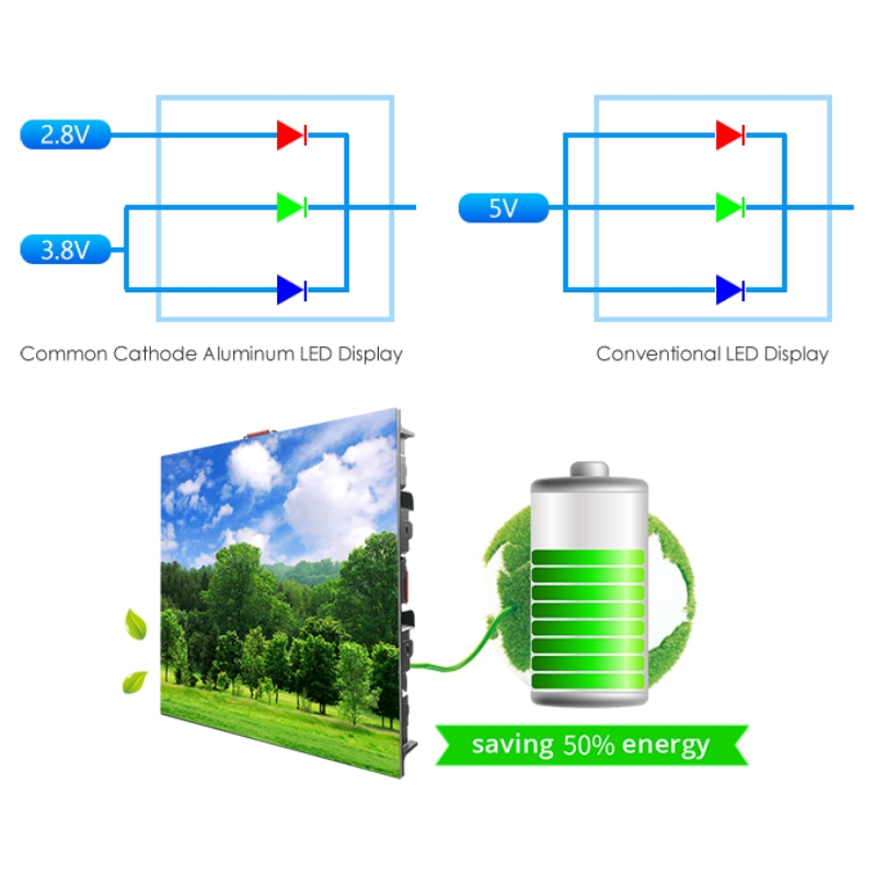 Outdoor Common Cathode Energy Saving LED Display Screen P4