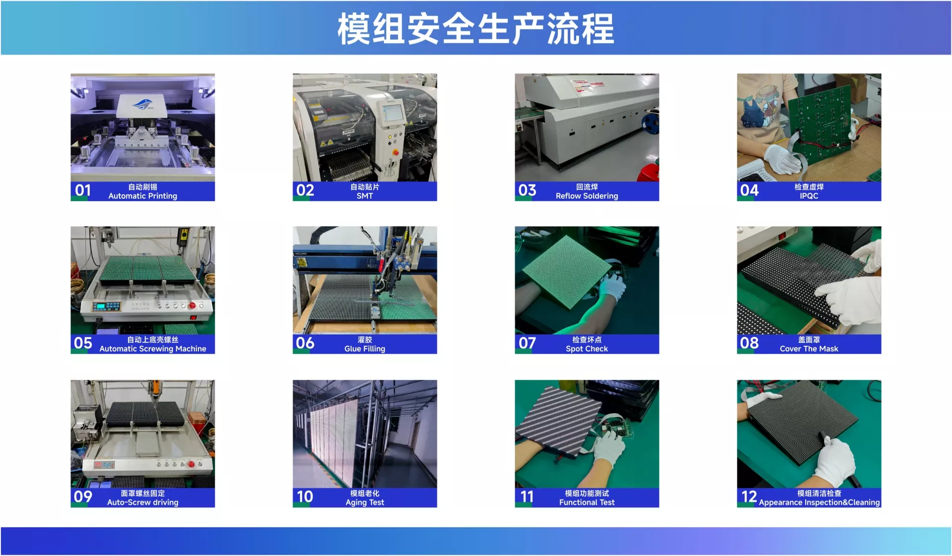 LED Module produce process.webp