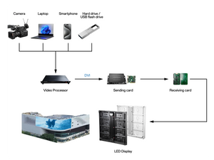 LED display control system structure overview_4527_3395_4819_3614.png