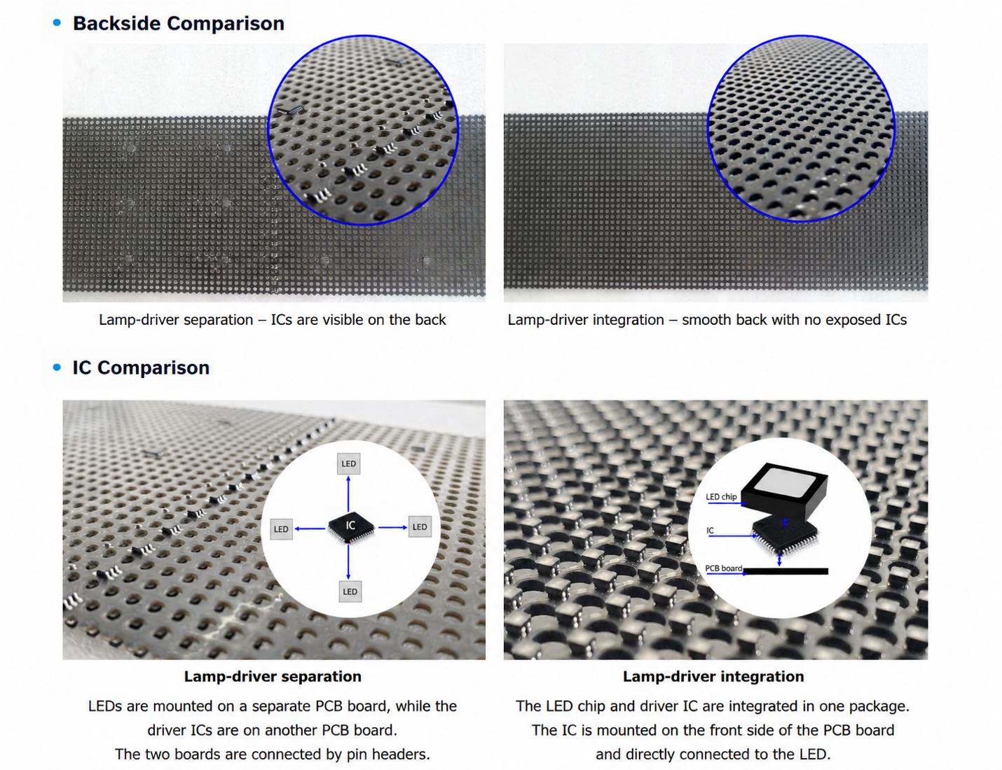 Integrated Lamp-Driver vs Lamp-Driver Separation.png