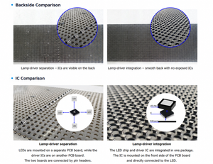 Integrated Lamp-Driver vs Lamp-Driver Separation.png