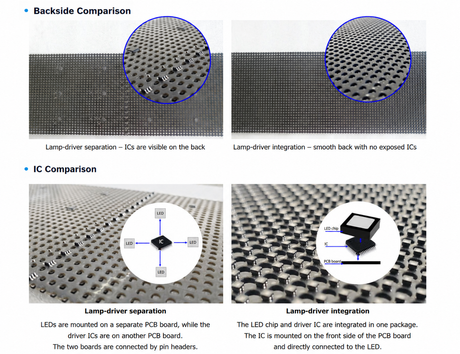 Integrated Lamp-Driver vs Lamp-Driver Separation.png